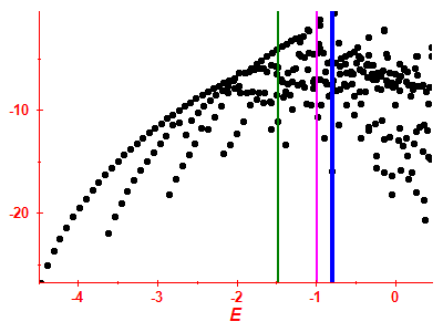 Strength function log